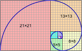Spirale, deren Verlauf sich durch Punkte aus einer bestimmten Quadratabfolge ergibt.